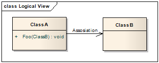 Design Codes: UML Class Diagram: Association, Aggregation and Composition